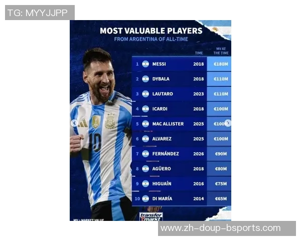 梅西国家队总进球数提升至115球,安哥拉为约请阿根廷付出天价出场费